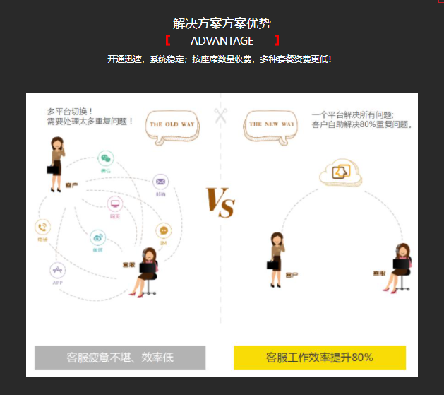 讯众-客服型呼叫中心的功能截图