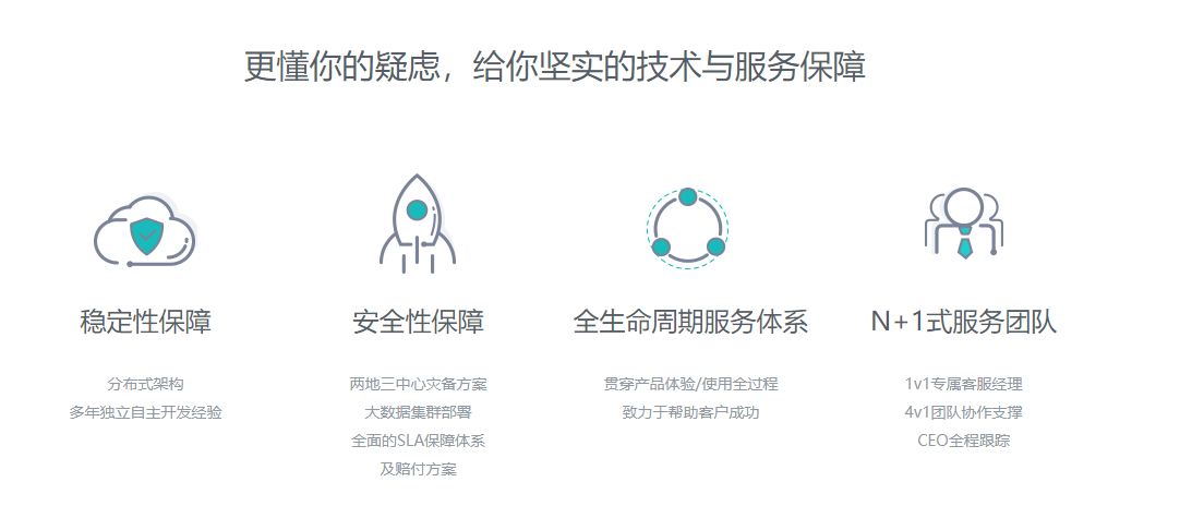 智齿科技的功能截图