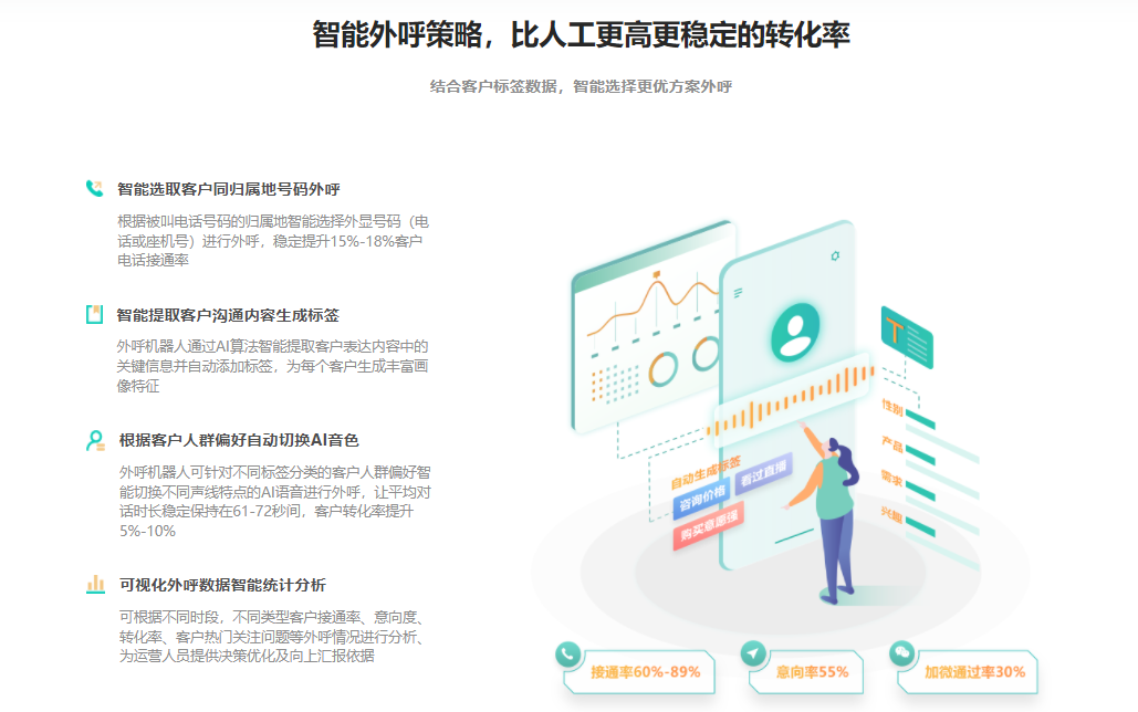 快商通智能外呼的功能截图