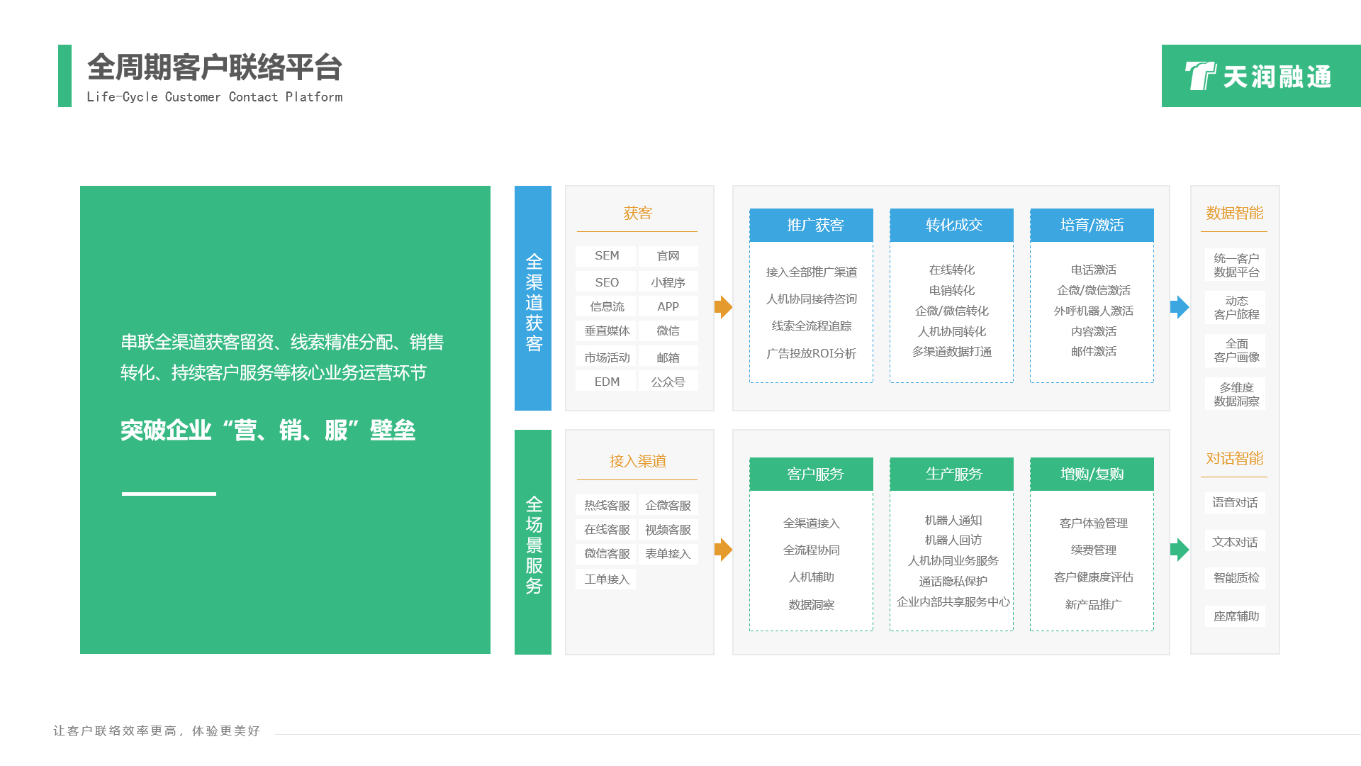 天润融通的功能截图