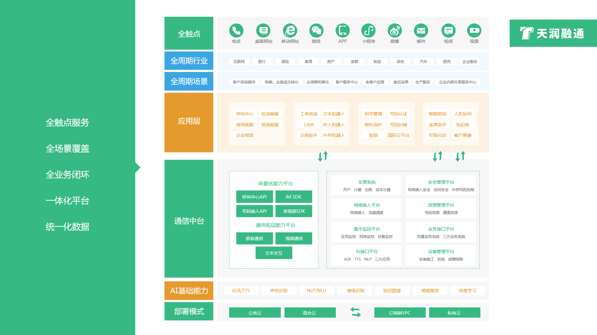 天润融通的功能截图