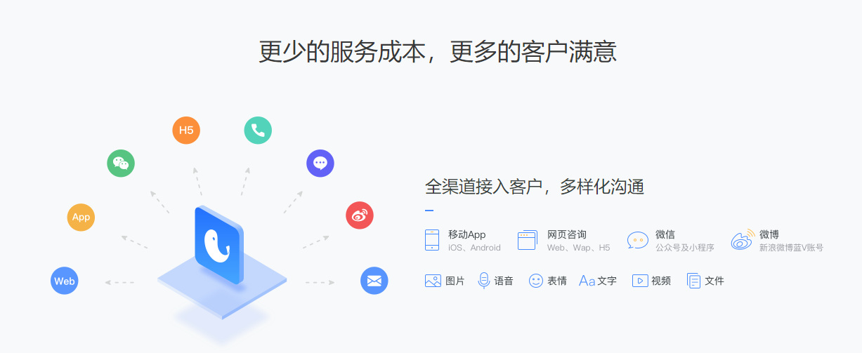 网易七鱼的功能截图