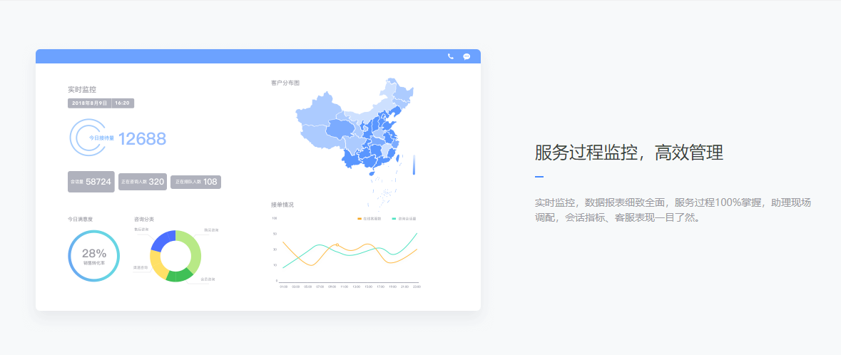 网易七鱼的功能截图