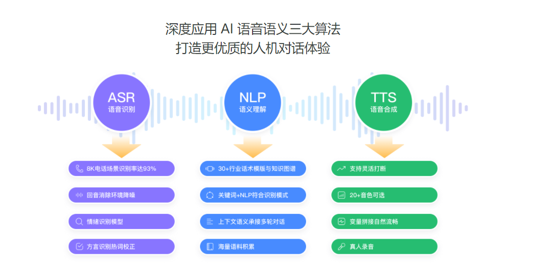 网易七鱼的功能截图