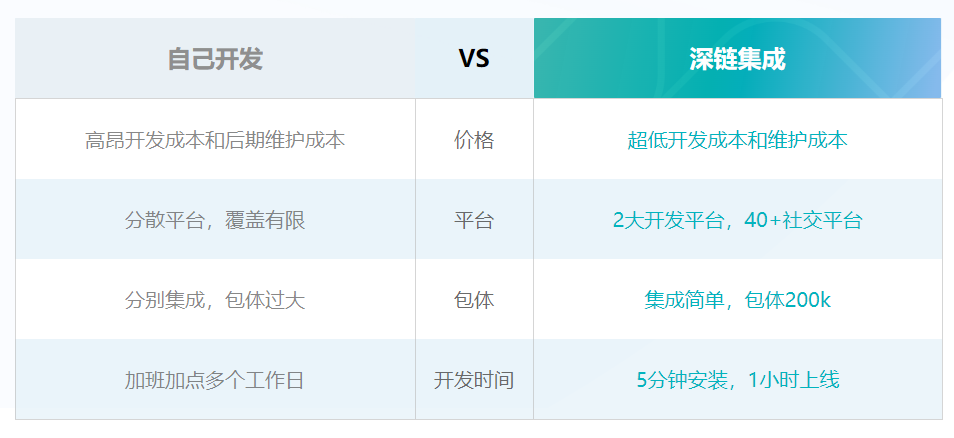 LinkedME深链