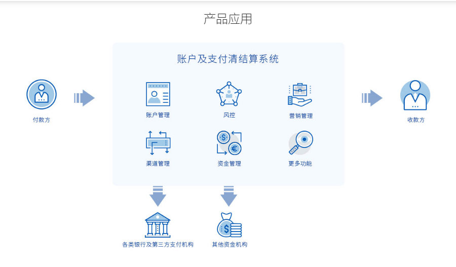 维金支付的功能截图