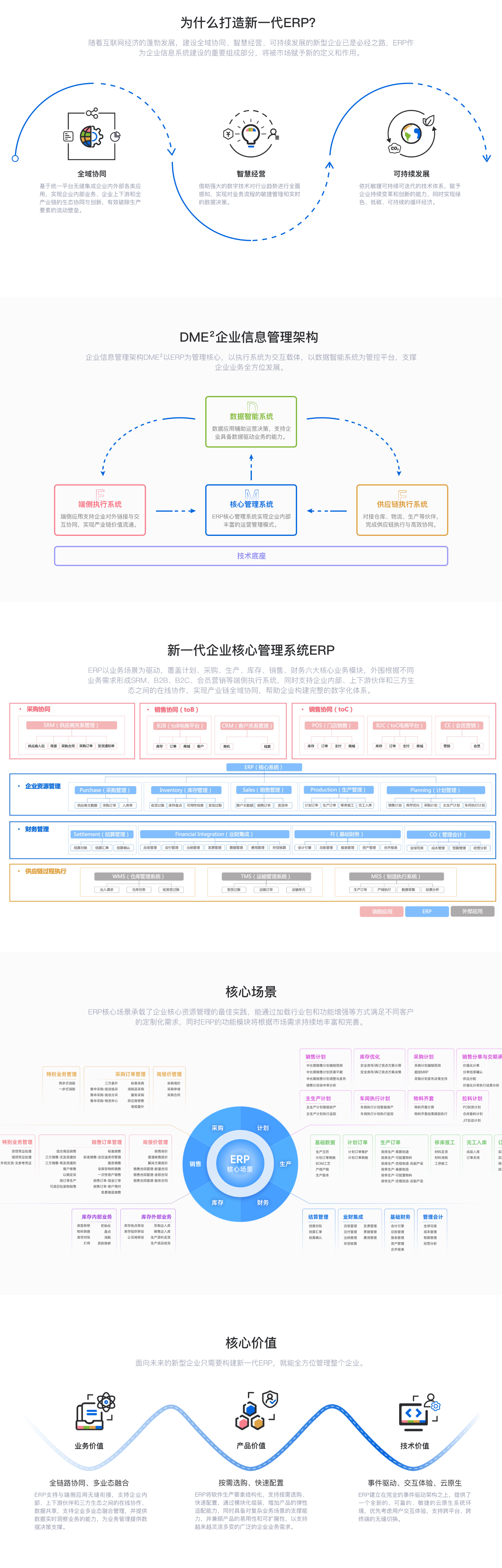 端点科技ERP