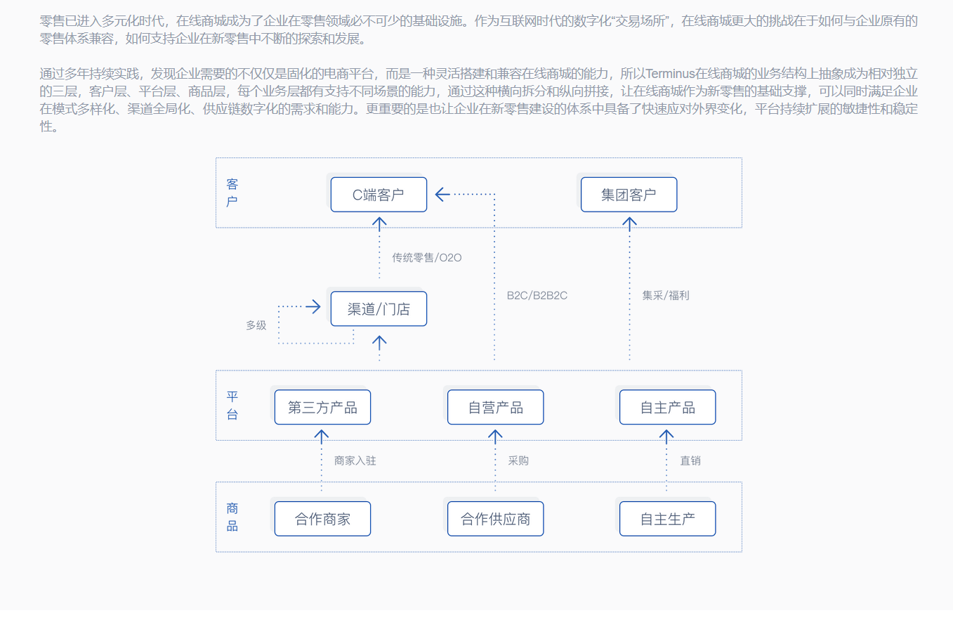 端点科技的功能截图