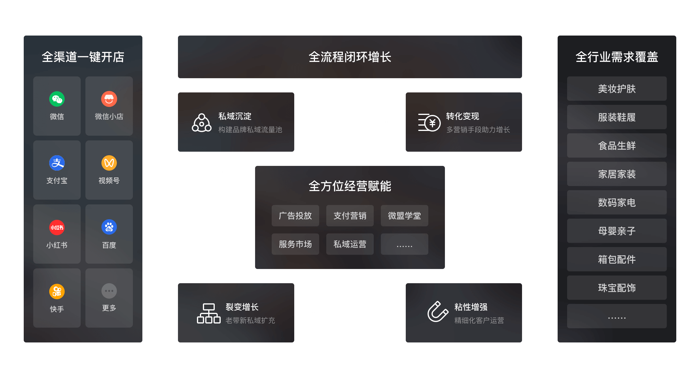 微盟微商城