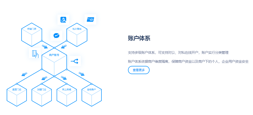 Adapay聚合支付的功能截图