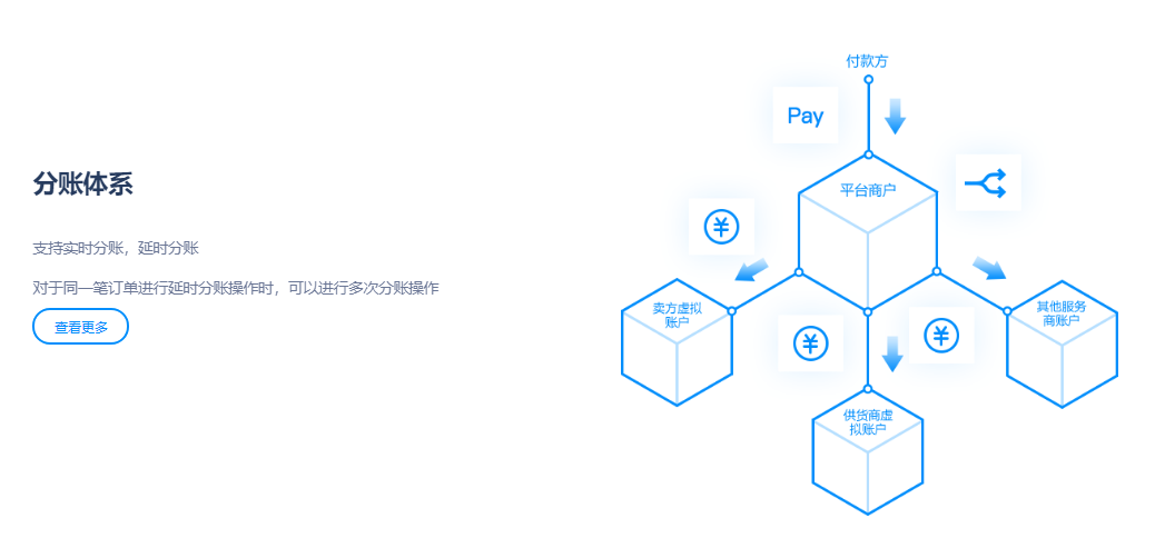 Adapay聚合支付的功能截图
