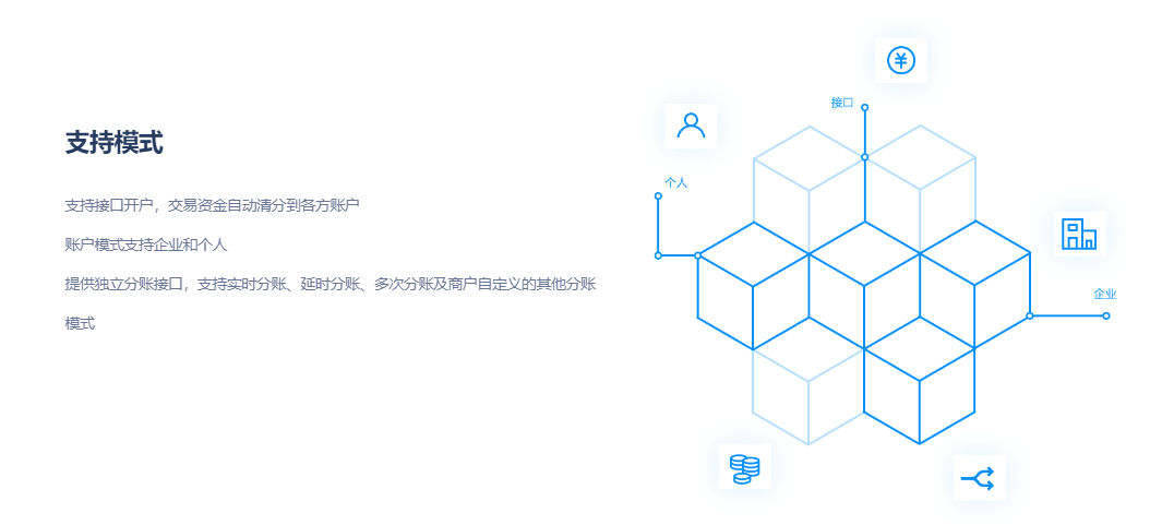 Adapay聚合支付的功能截图