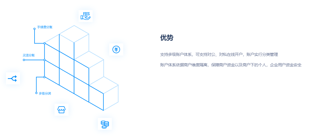 Adapay聚合支付的功能截图