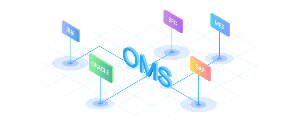 来去网络-OMS订单管理系统的功能截图