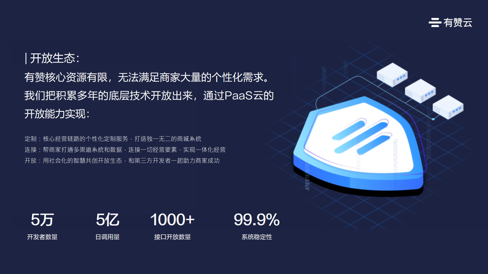 有赞的功能截图