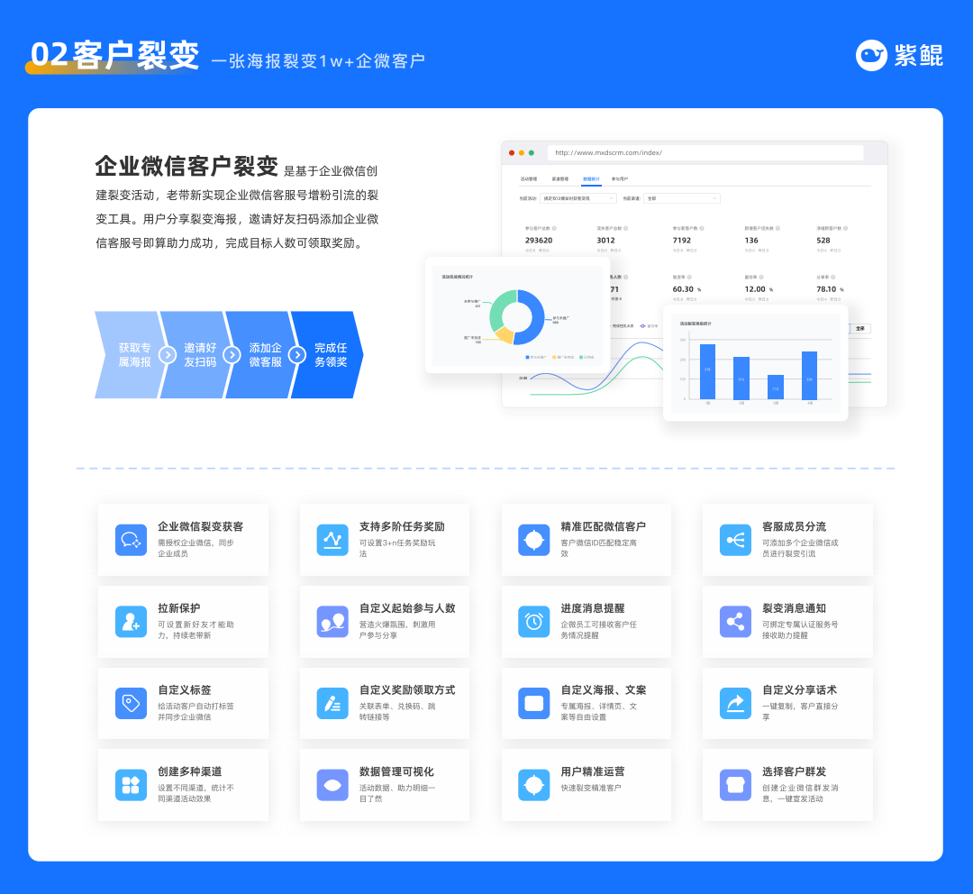 紫鲲SCRM的功能截图