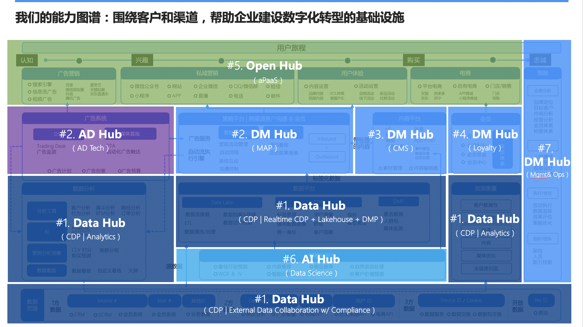 Convertlab的功能截图