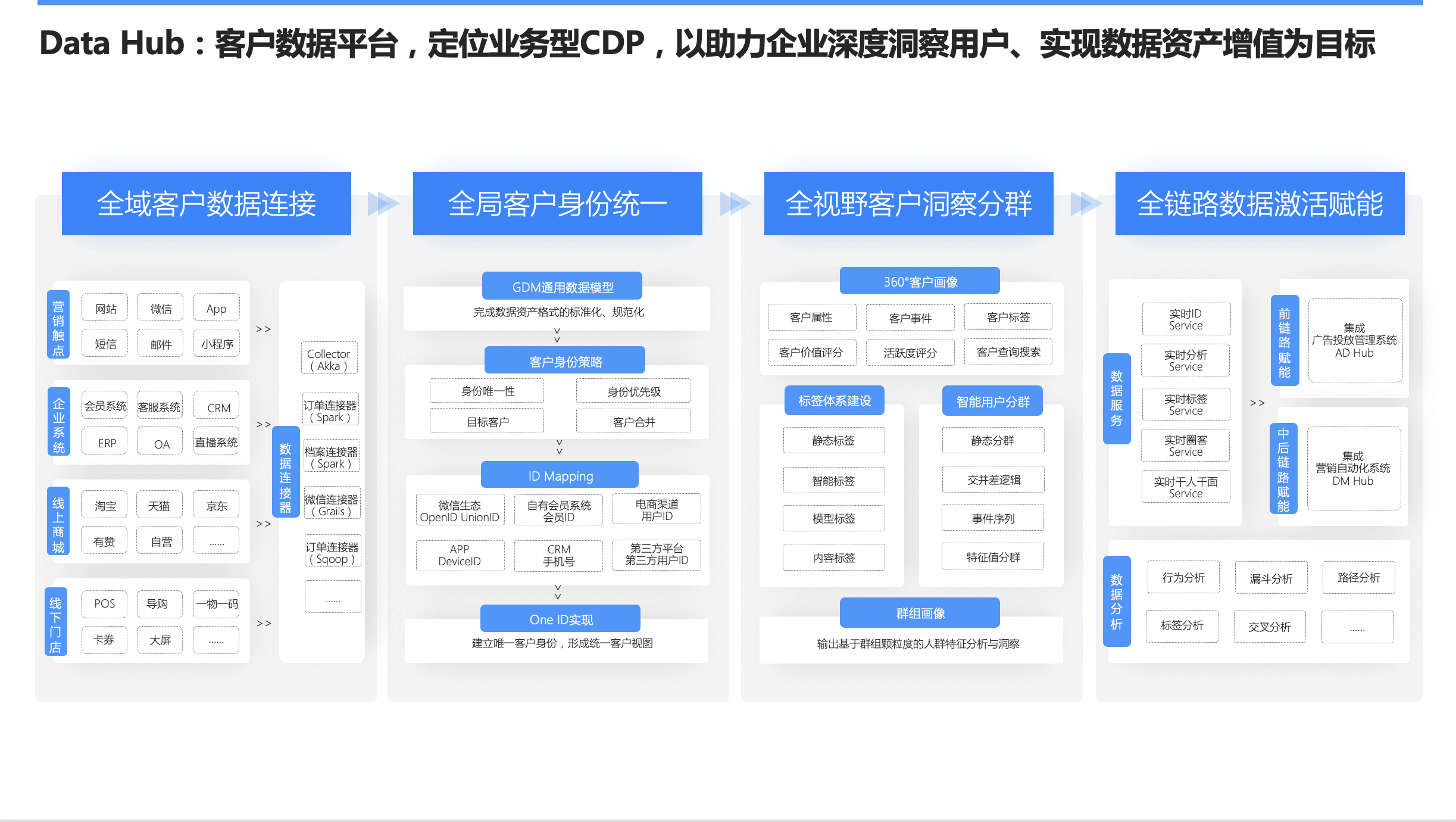 Convertlab的功能截图