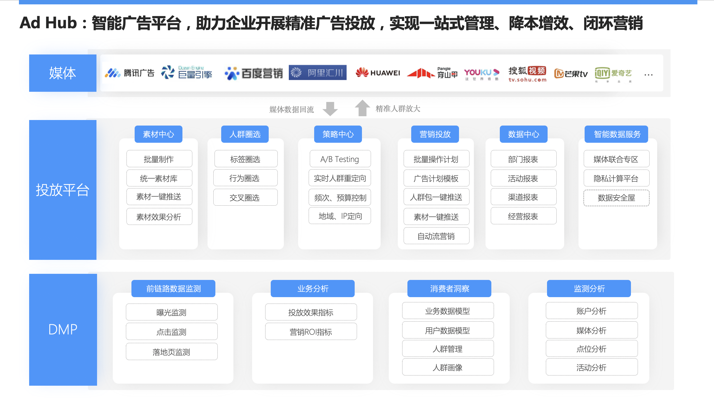 Convertlab的功能截图