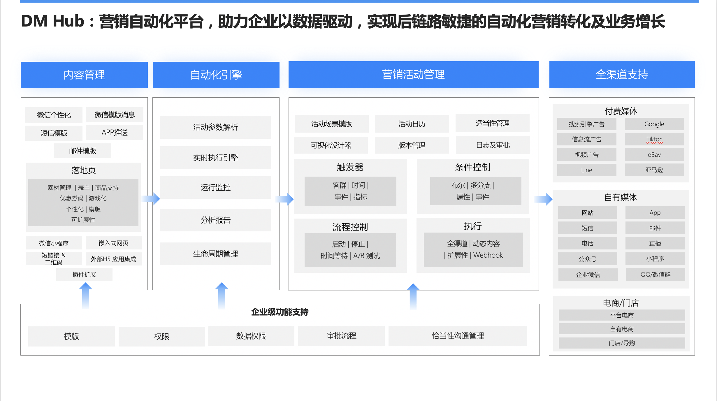 Convertlab的功能截图