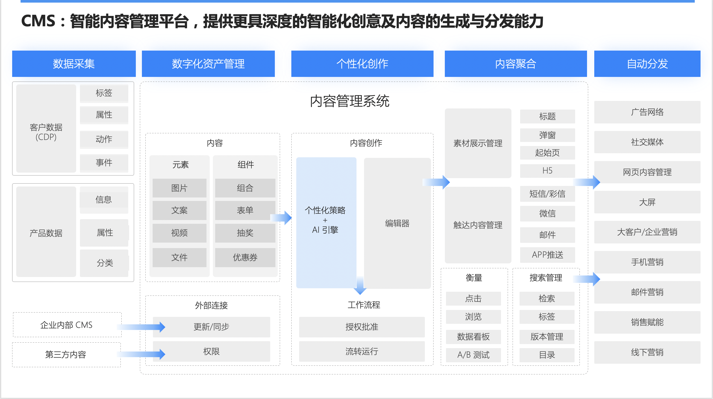 Convertlab的功能截图