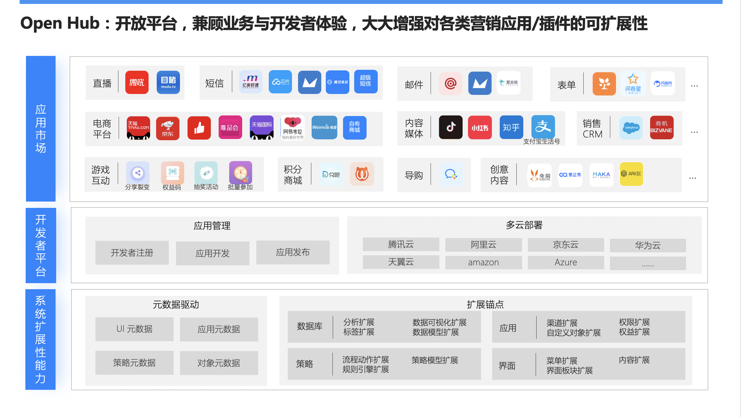 Convertlab的功能截图
