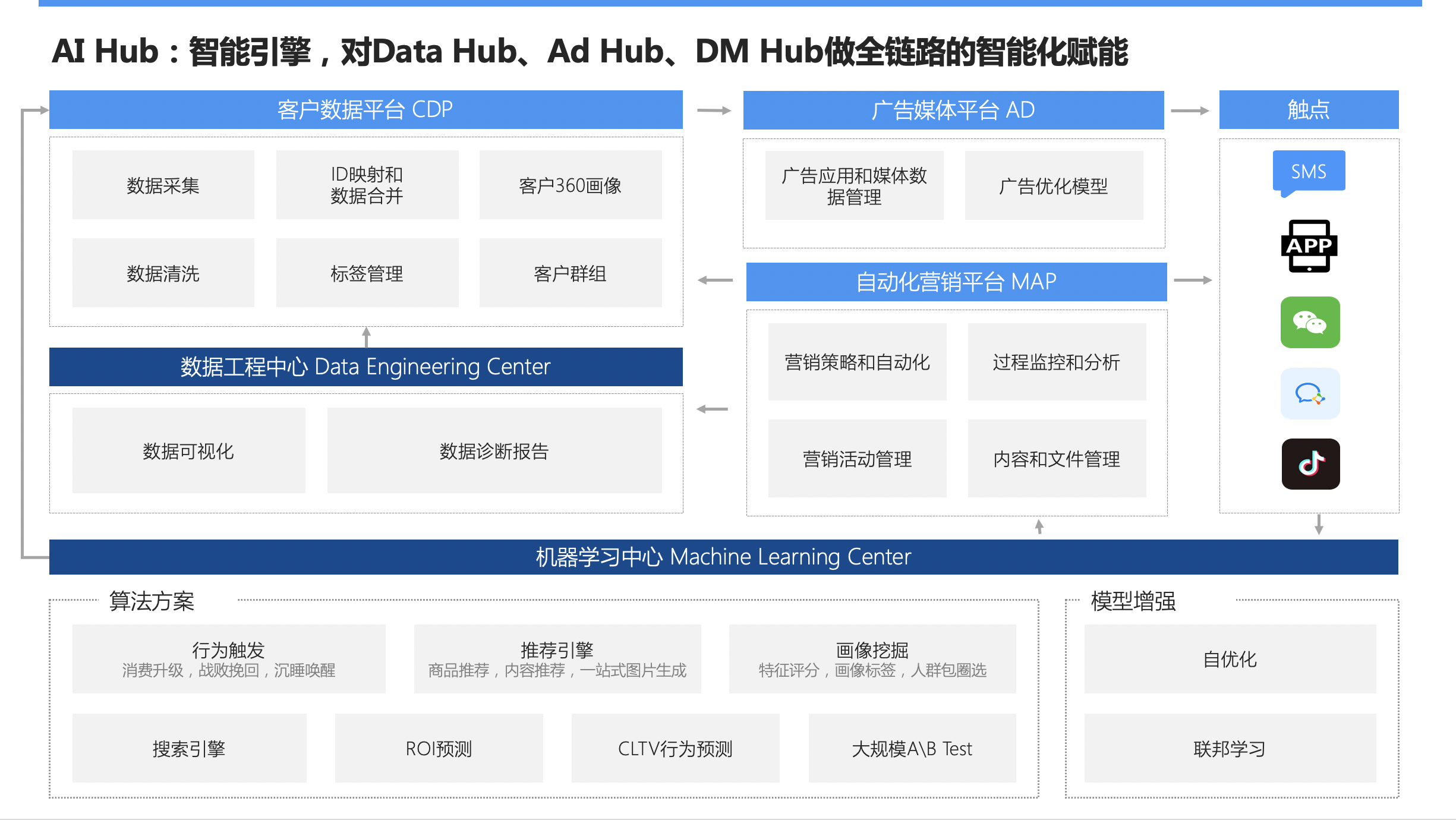 Convertlab的功能截图