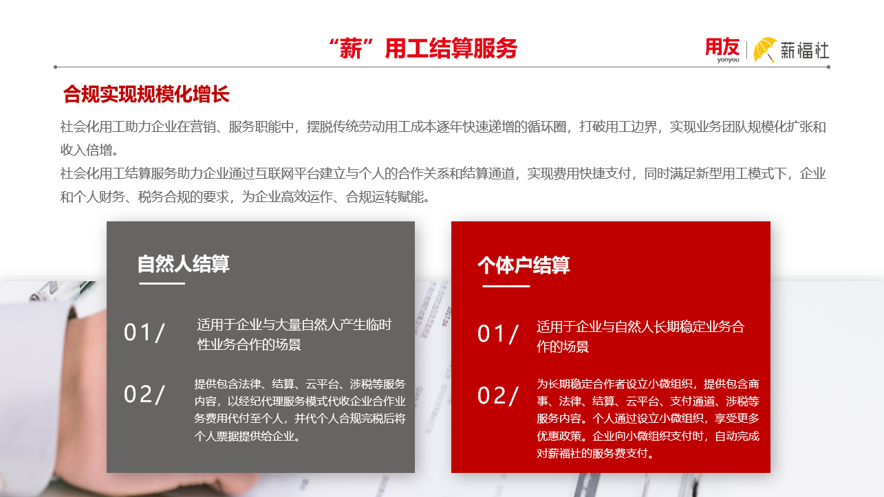 用友薪福社的功能截图