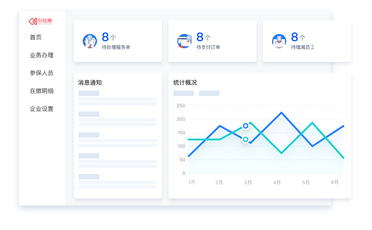 五险一金标准化服务