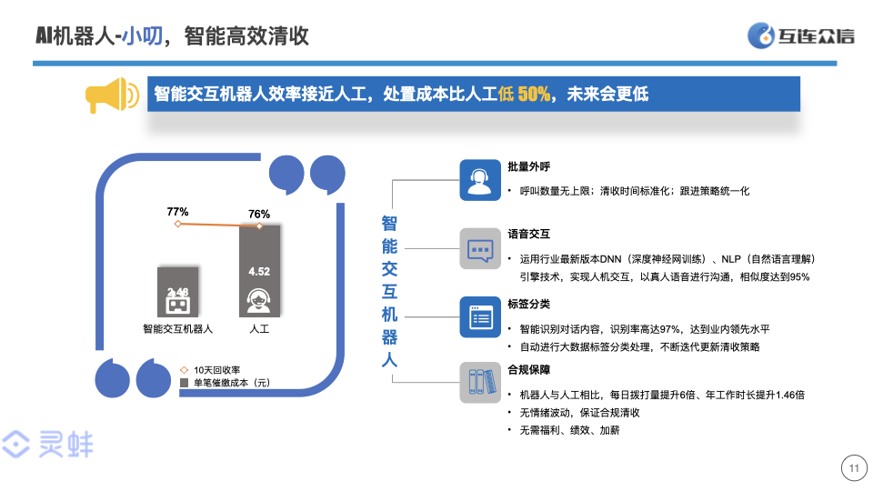 互连众信的功能截图