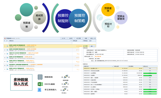 Ultimus 费控系统