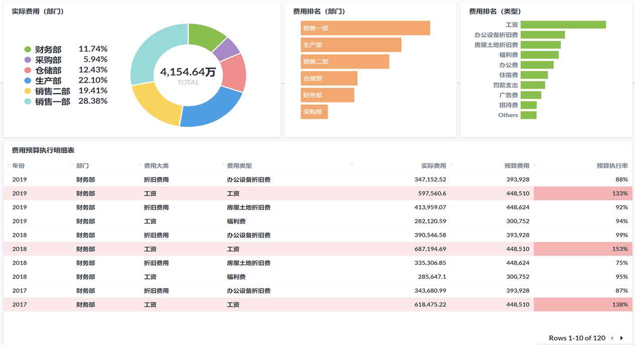 Ultimus 费控系统的功能截图