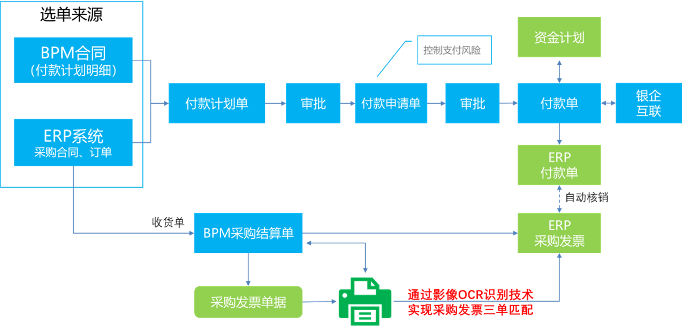 Ultimus 费控系统