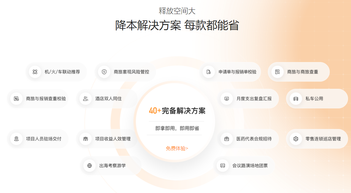 分贝通
