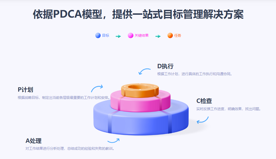 源目标的功能截图