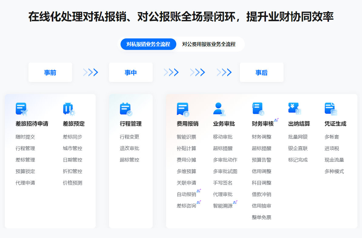 每刻报销