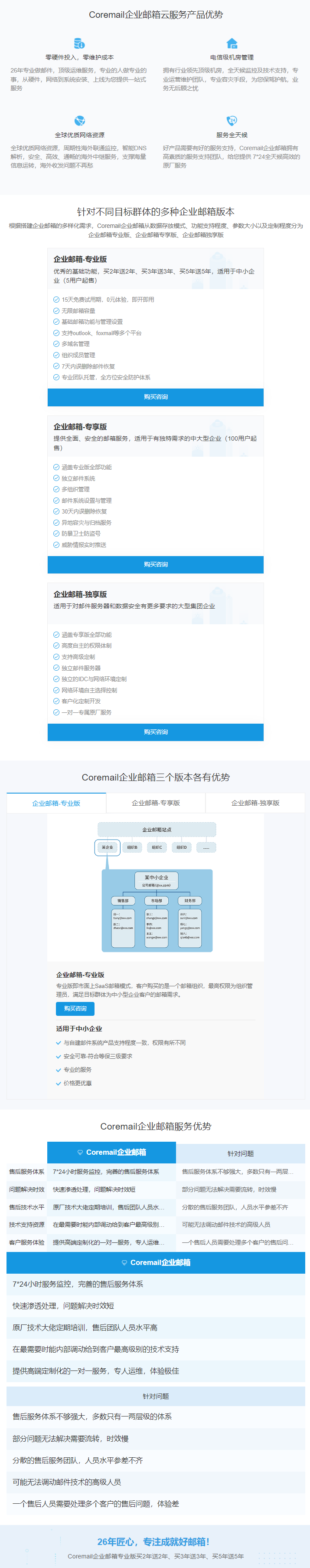 论客Coremail