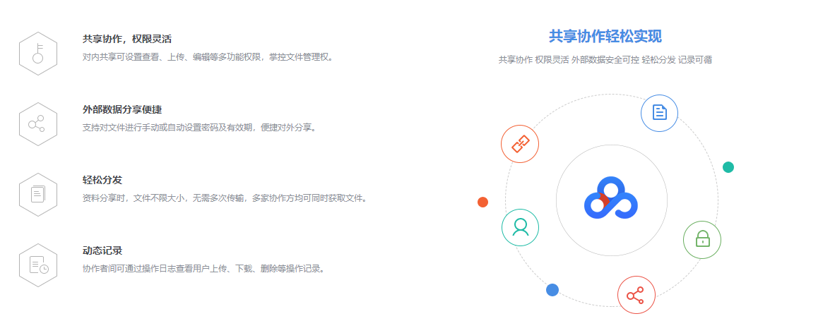 百度企业网盘的功能截图