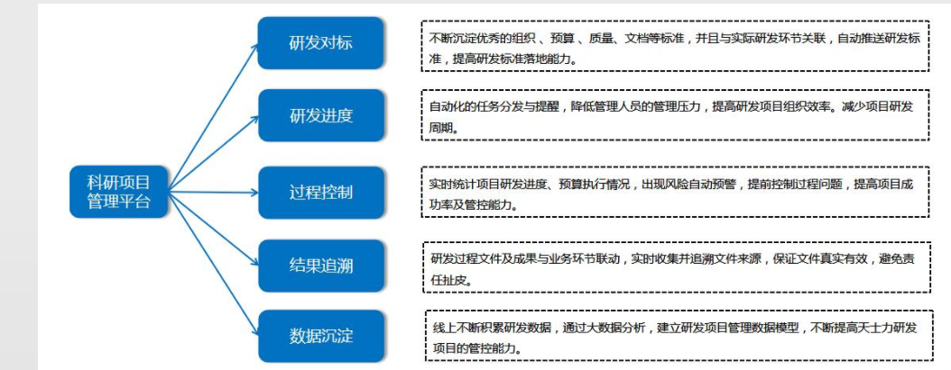 华腾软件-研发项目管理软件的功能截图