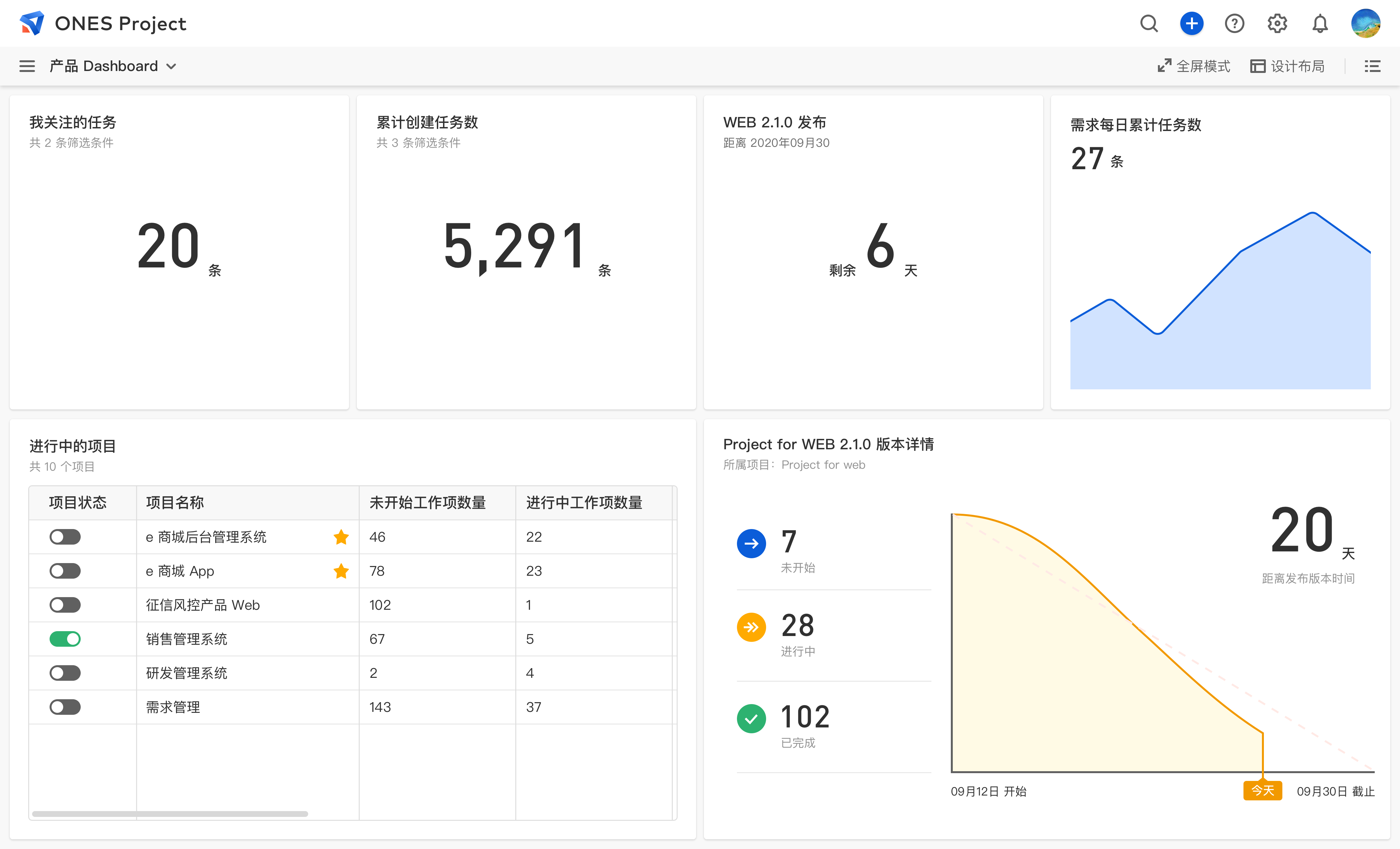 ONES的功能截图