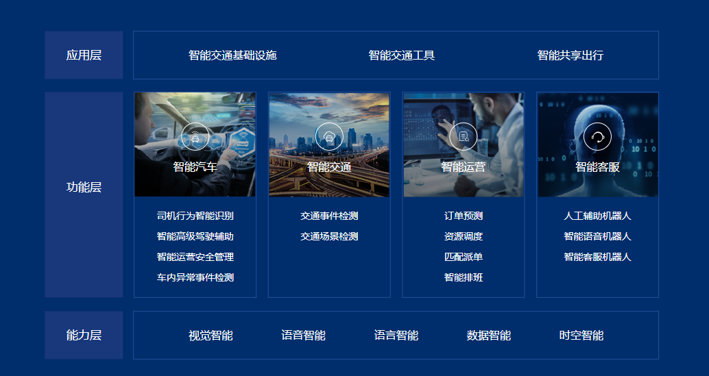 滴滴AI开放平台的功能截图