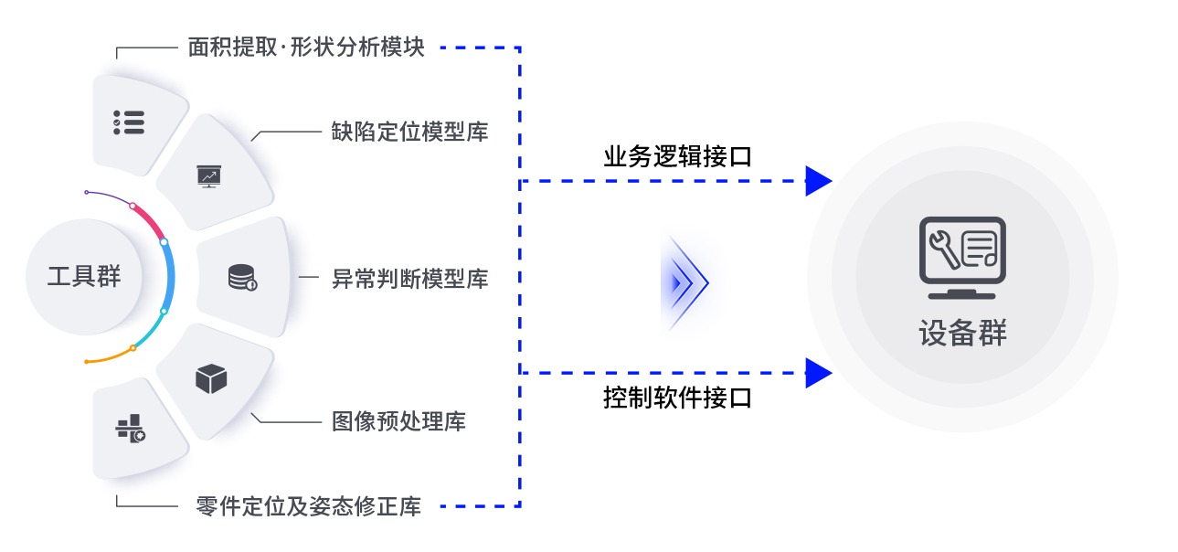 方案架构