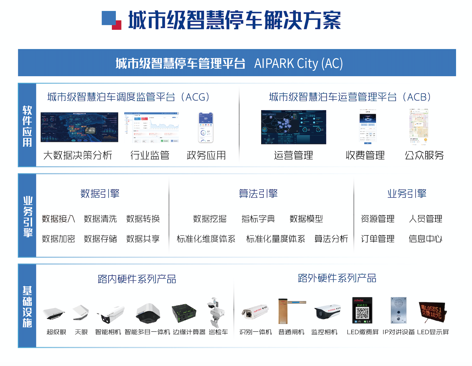 智慧互通 (AICT)