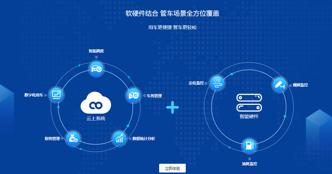 圆点车队管家的功能截图