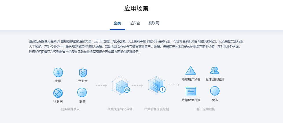 腾讯知识图谱TKG的功能截图