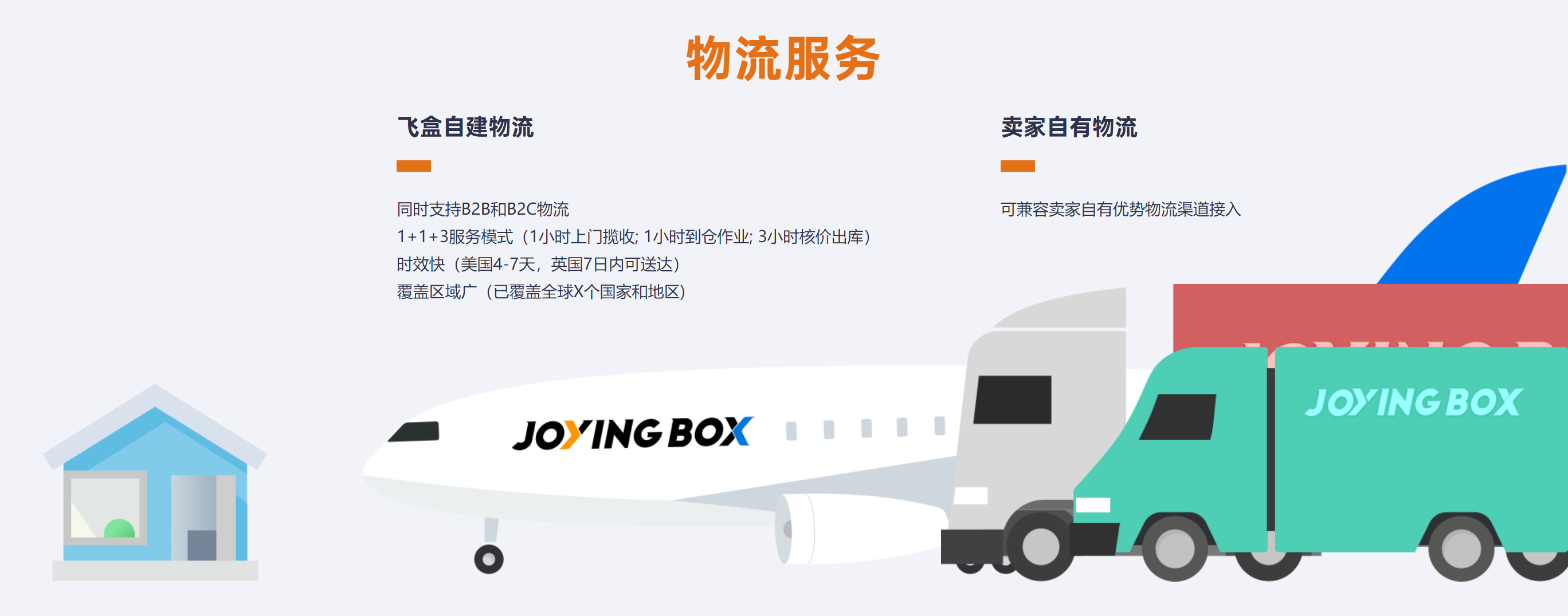 飞盒跨境的功能截图