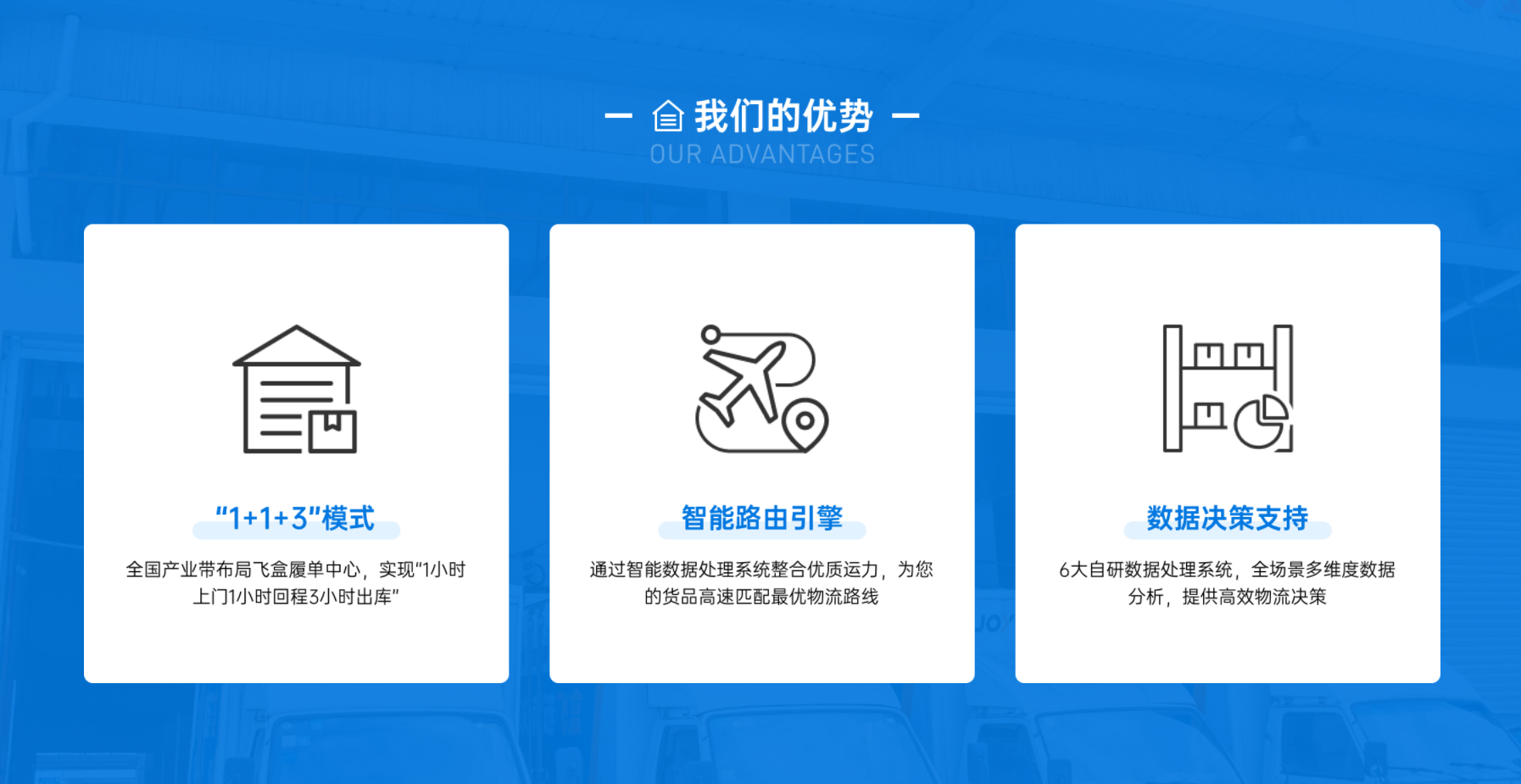 飞盒跨境的功能截图