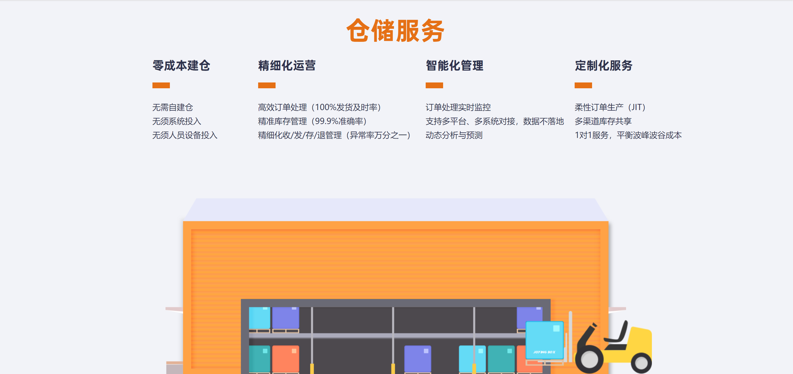 飞盒跨境的功能截图
