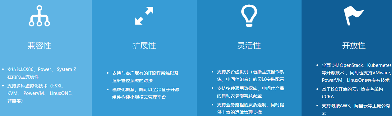 九州云-ANIMBUS? CMP的功能截图