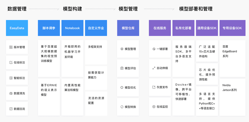 BML全功能AI开发平台的功能截图